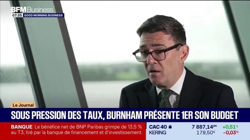 Budget du Royaume-Uni de Burnham : mesures face à l’inflation et aux taux élevés
